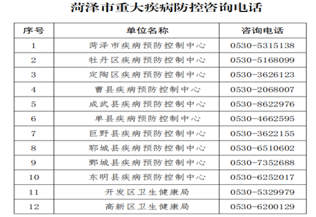 菏澤衛健委：加強疫情重點地區來菏人員疫情防控工作