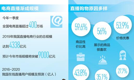 手機+自拍桿成致富