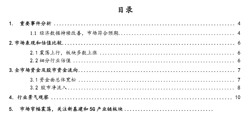 廣證恒生：經濟數據持續改善，市場震蕩上行