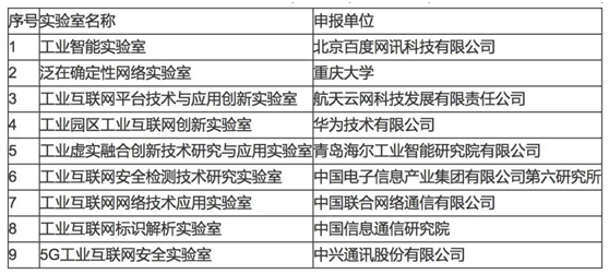 全國共9家山東占一席！厲害了，青島國際經濟合作區這家實驗室