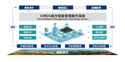 青島國際經濟合作區啟動“百舸爭流”創新計劃