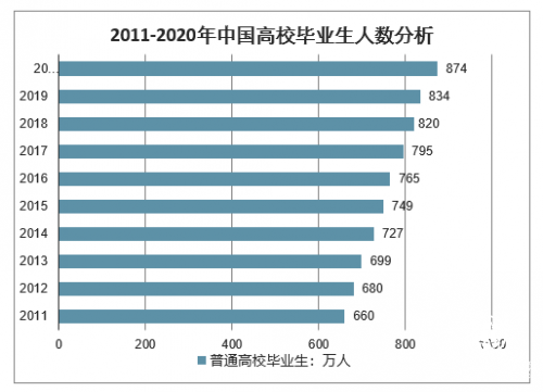 2021屆應屆生遭遇史上最難就業季，Synet求職教你如何應對 