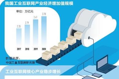 工業互聯網 賦能制造業