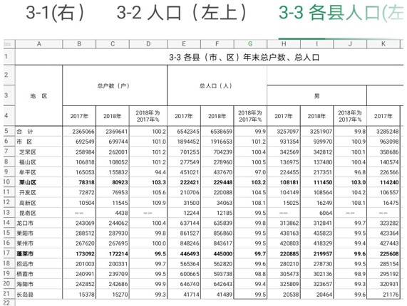 煙臺長島縣并入蓬萊區，一個非典型“城鎮化”樣本的典型意義