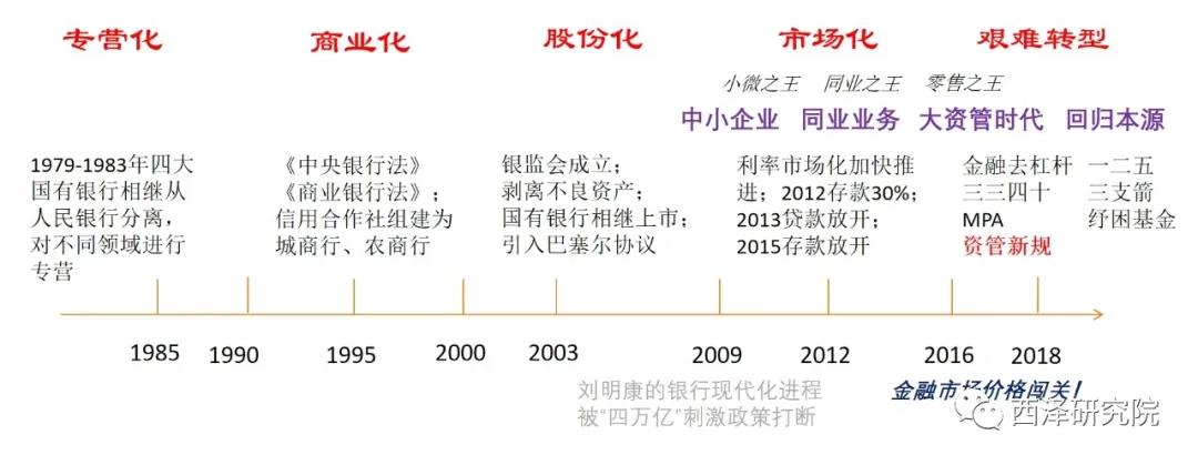 趙建：后疫情時期的銀行——知天命，不逾矩、活下去