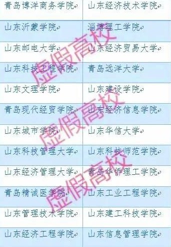山東24所“野雞大學”名單曝光！