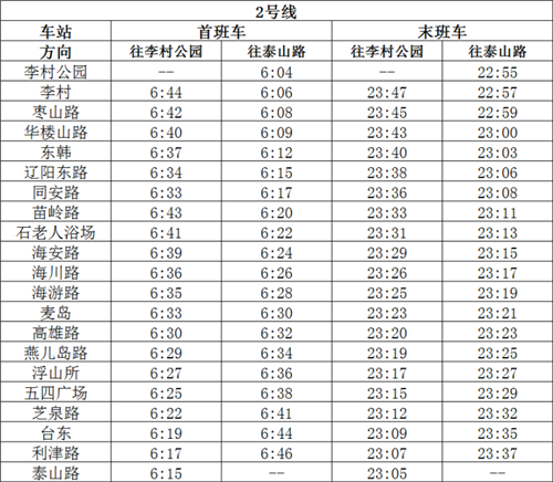出行注意！7月1日起，青島地鐵有重要調整 附最新時刻表