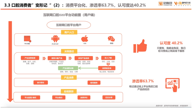 口腔醫療白皮書：女性成線上口腔消費中流砥柱 年輕化趨勢明顯提速