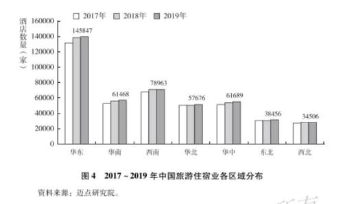 報告精讀 | 中國旅游住宿品牌發展報告（2019~2020）