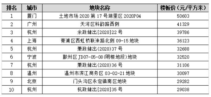20200707160530886.jpg 20200707160530886.jpg
