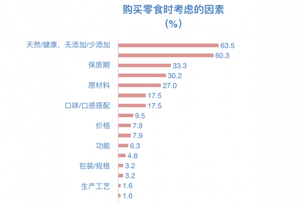 當零食邂逅兒童經濟，下一個千億市場已開啟
