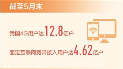 前五月我國移動互聯網累計流量超六百億GB
