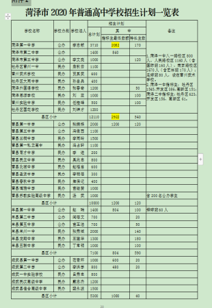 今年高中招生，菏澤一中指標生這樣分配！這些考生將享受加分政策！