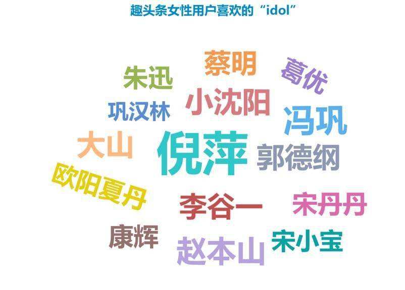 “她經濟”崛起 透過數據看透“小姐姐”的心