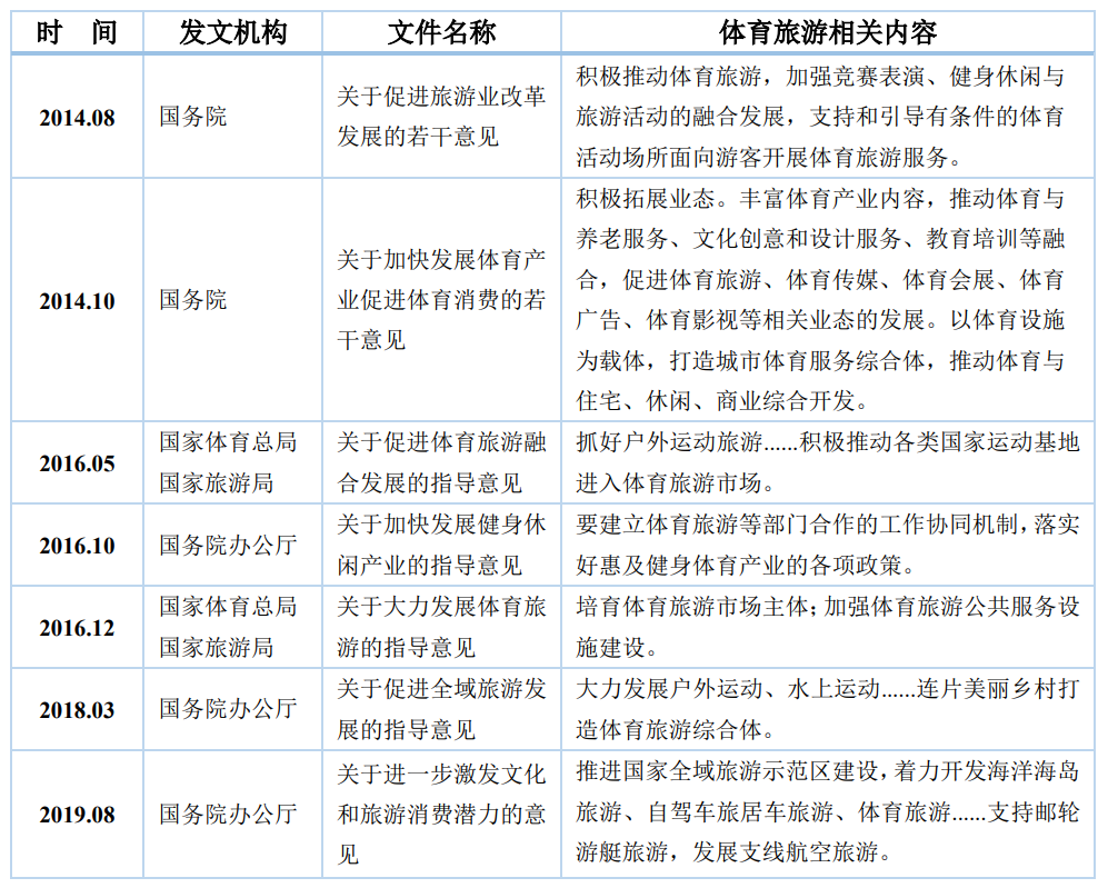 后疫情時代休閑體育產業如何破繭成蝶？