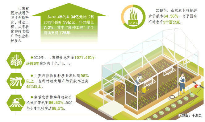 省農科院創新政策機制讓所長走出去，院士請進來