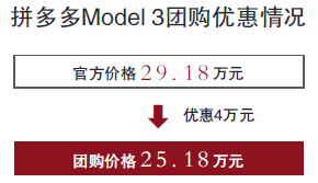 拼多多觸碰特斯拉定價神經 Model 3降4萬
