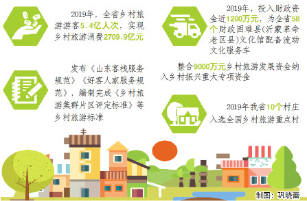 山東：“旅游+”帶來鄉村“三變” 
