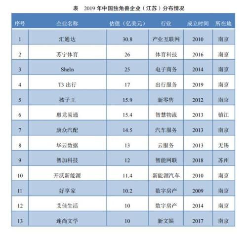 江蘇13家企業入選