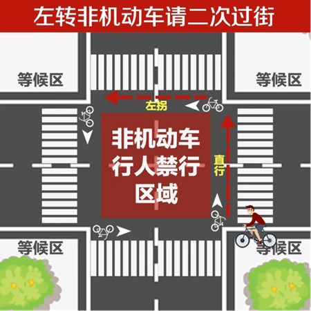 交通文明出行  非機動車實行“二次過街”政策