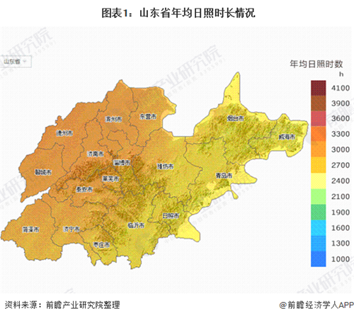 產業之問|光伏發電產業：山東省是光伏行業黑馬？ 名副其實！