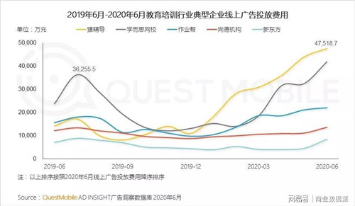 字節跳動清北網校入駐淘寶教育，電商能成巨額營銷獲客的解藥嗎？