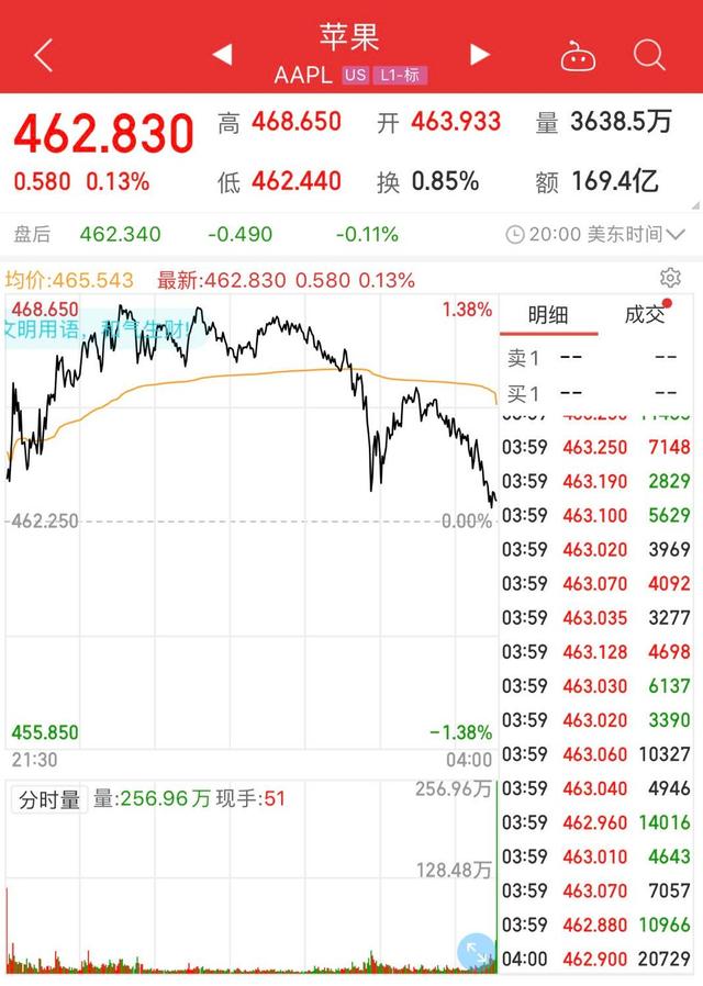 蘋果公司總市值突破2萬億美元