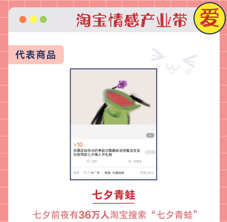 淘寶上有條情感產業帶：100萬人七夕求復合