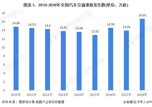 2020年中國智能汽車行業發展現狀分析