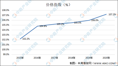 牛肉價格連續10周上漲！一文看懂我國牛肉行業發展現狀