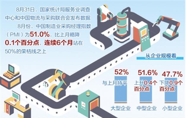 中國經濟景氣持續恢復向好