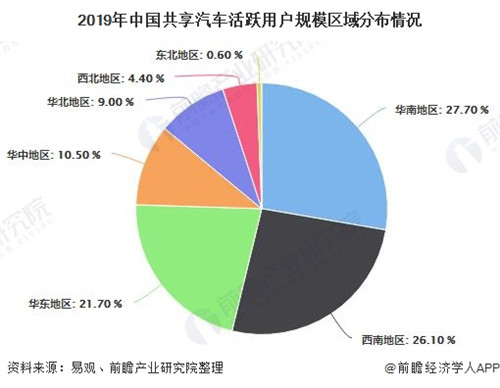 2020年中國共享汽車行業用戶規模及競爭格局分析 GoFun出行、EVCARD用戶在百萬以上