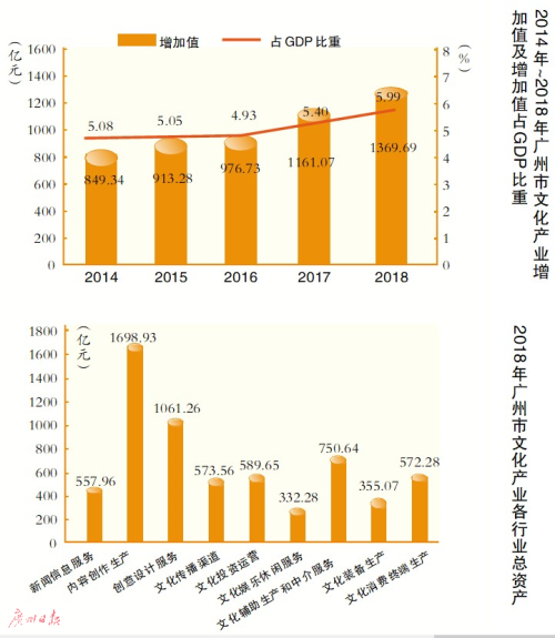 做強動漫直播 夯實創意設計