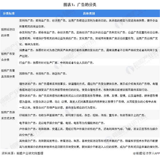 一文了解2020年中國廣告行業市場規模及發展前景 2022年有望突破萬億