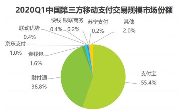 從平安財報看壹錢包：服務個人用戶2.8億， B端客戶210萬