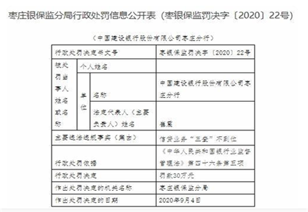 建設銀行棗莊分行違法領4罰單信貸業務三查不到位