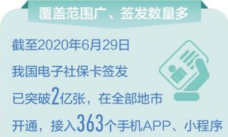 簽發超過兩億張，覆蓋全國所有地市——電子社保卡 百姓便利多