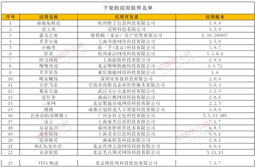 小咖秀、蛋殼公寓等在列 23款未完成整改APP被下架
