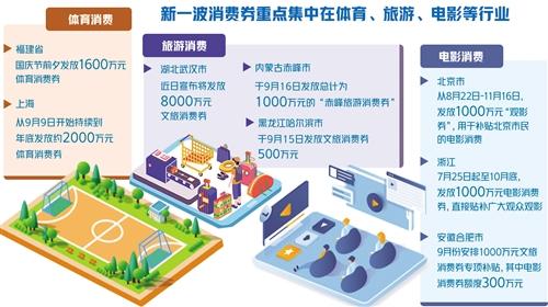 消費券返場，如何激發市場活力