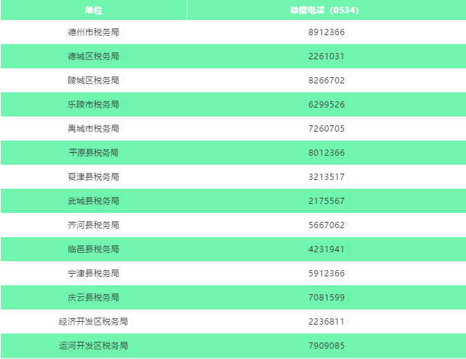 不給開發票？您可以撥打這個電話