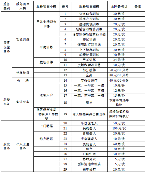 實施方案出臺 合肥市區3類老年人可享受政府購買居家養老服務