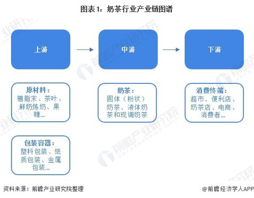 奶茶火了？一起來看中國奶茶行業市場現狀及發展趨勢