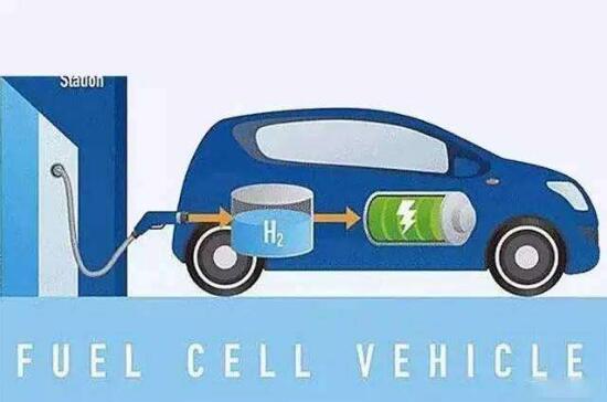 我國加快氫燃料電池汽車應用