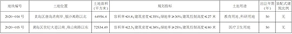 最新：城陽區將新建三所新學校 新規劃同日一齊亮相