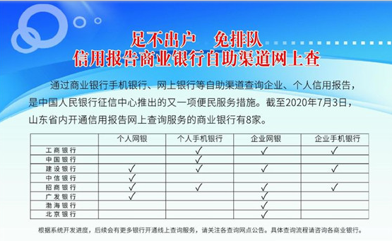 臨沂市信用報告線上線下查詢指南