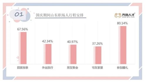 8天長假，職場人都去哪兒了？
