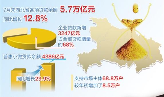 保持減負紓困政策力度和可持續性——向市場主體讓利1.5萬億元已完成過半