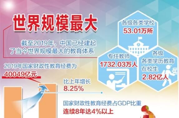 中國教育事業多項指標超過中高收入國家平均水平