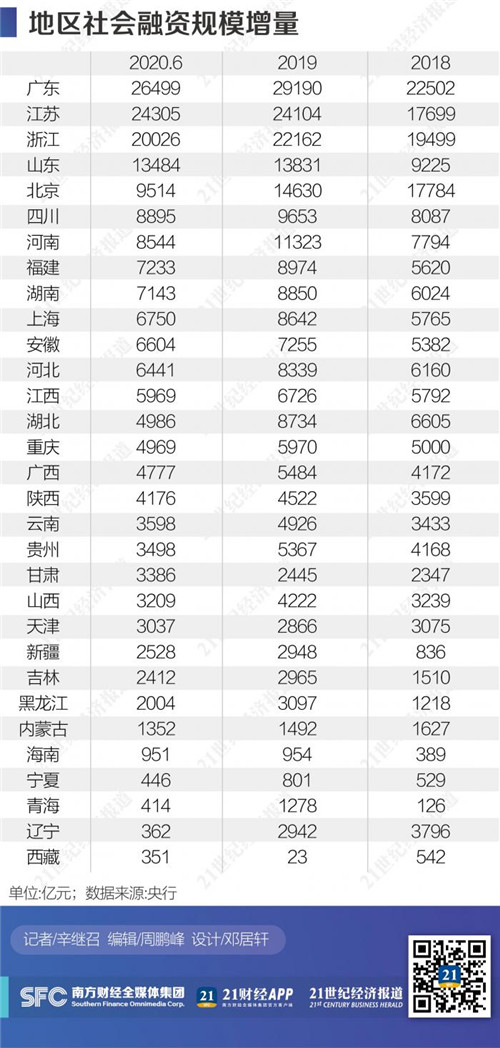 21金融研究：數據中的區域金融版圖