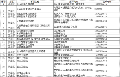 臨沂發布做好近期新冠肺炎疫情防控的緊急通告